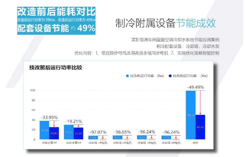 宁德高效机房