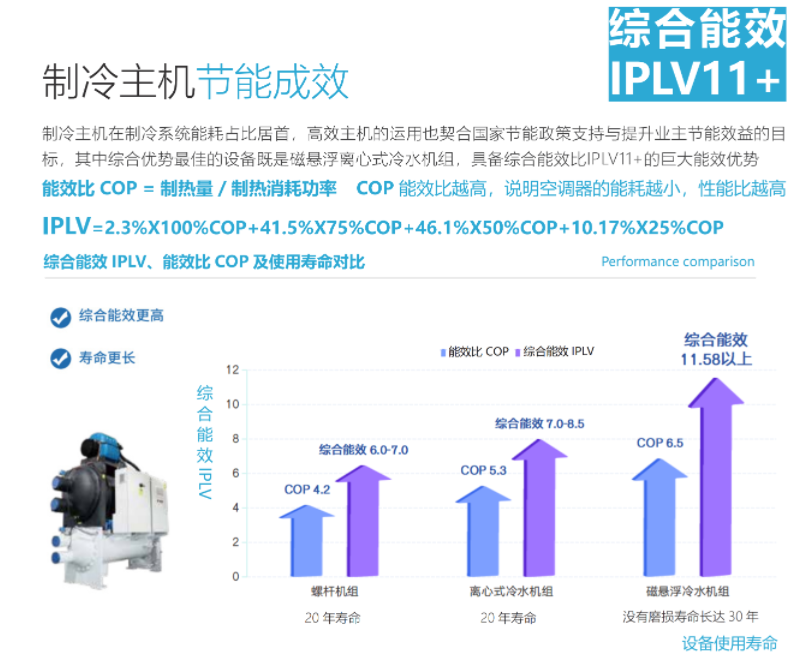 宁德能源托管